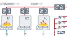 Nowoczesne elektrofiltry w ełckim PEC-u