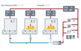 Šiuolaikinės nusodintuvus ełk PKA – beveik 100 % pašalinti dulkių išmetimą į atmosferą