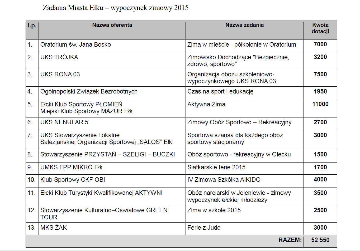 Zadania_Miasta_Eku